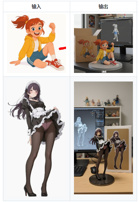 插画变手办-Nano Banana提示词