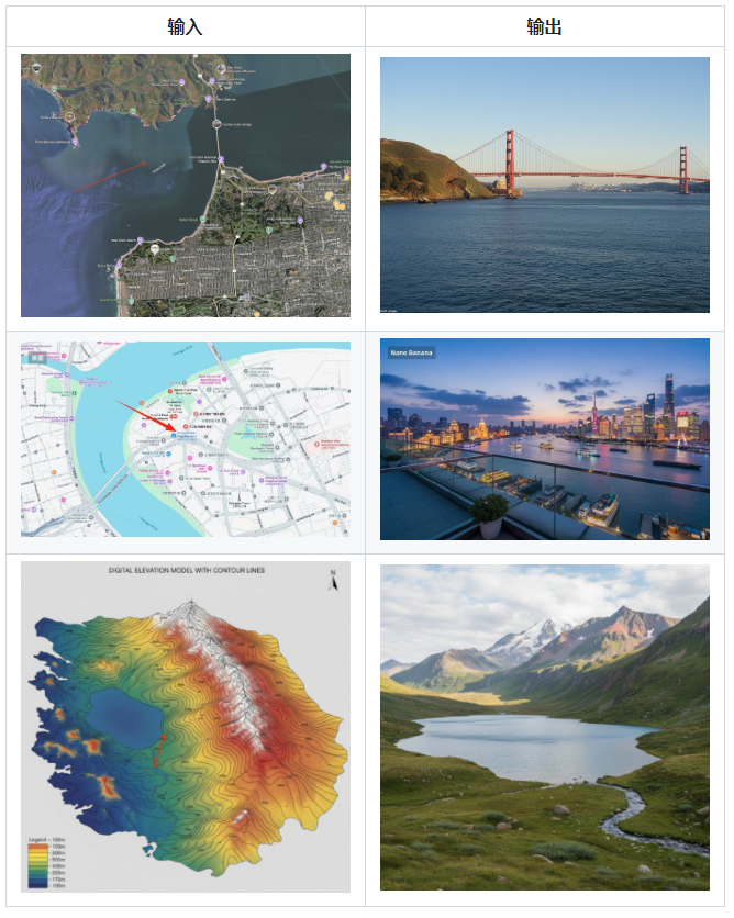 根据地图箭头生成地面视角图片-Nano Banana提示词
