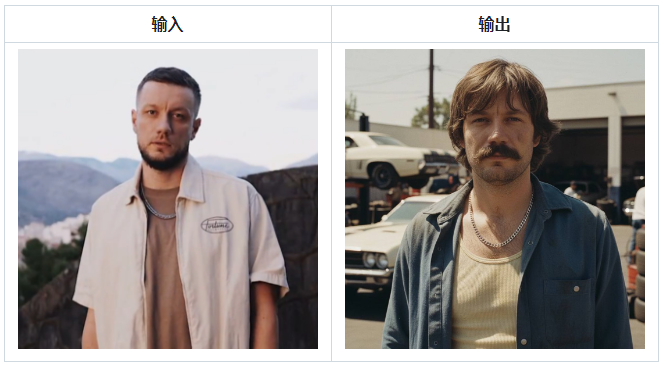 不同时代自己的照片-Nano Banana提示词