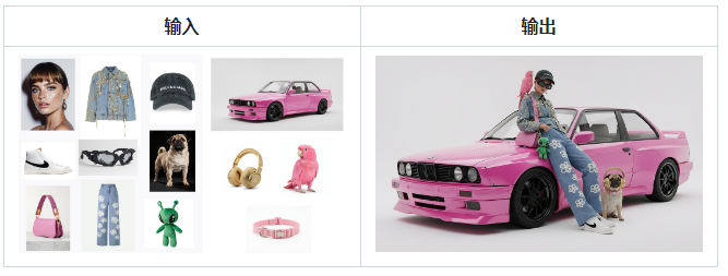 多参考图像生成-Nano Banana提示词