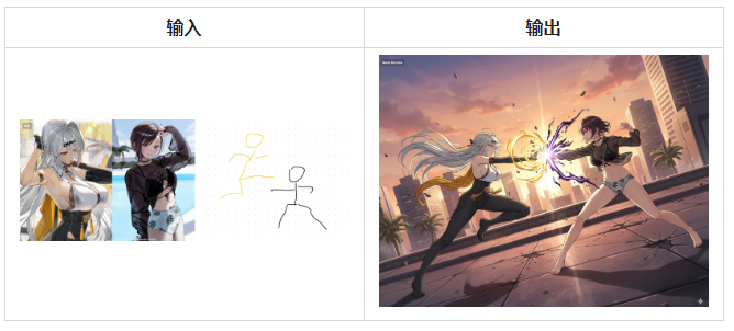 手绘图控制多角色姿态-Nano Banana提示词