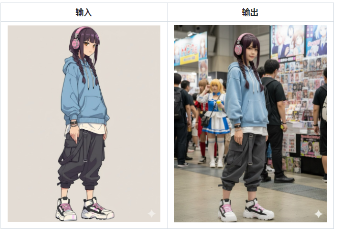 动漫转真人Coser-Nano Banana提示词