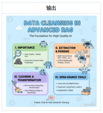 文章信息图-Nano Banana提示词