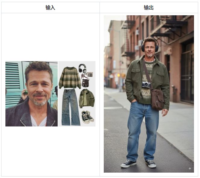 OOTD穿搭-Nano Banana提示词