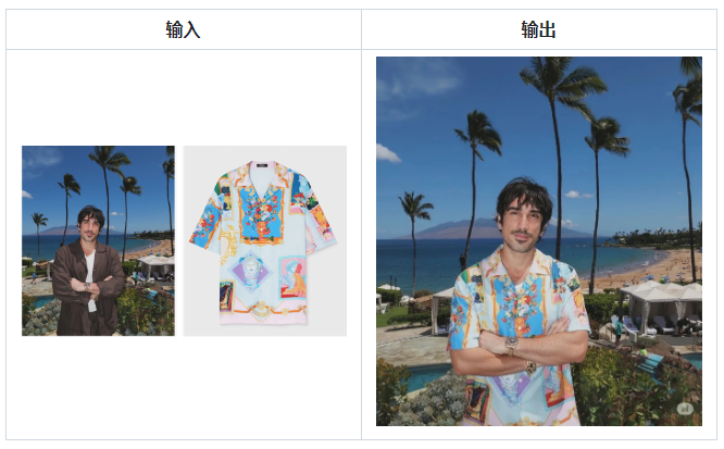 人物换衣-Nano Banana提示词