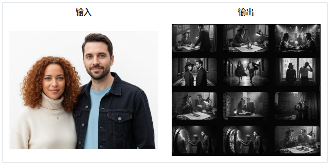 电影分镜 - Nano Banana提示词