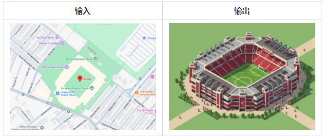 地图生成等距建筑 - Nano Banana提示词