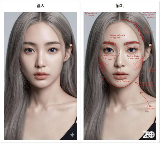 妆面分析 - Nano Banana提示词