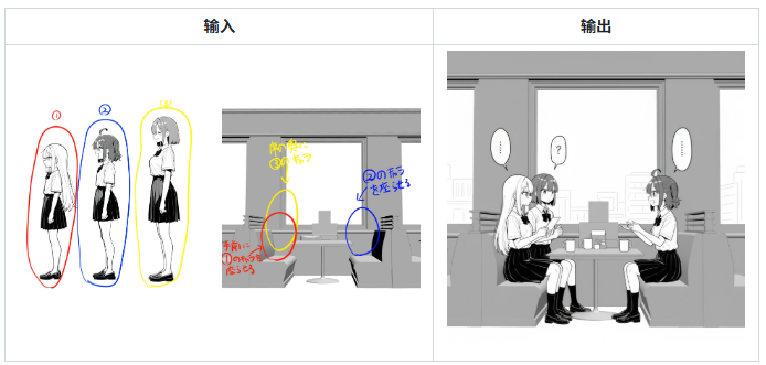 漫画构图 - Nano Banana提示词