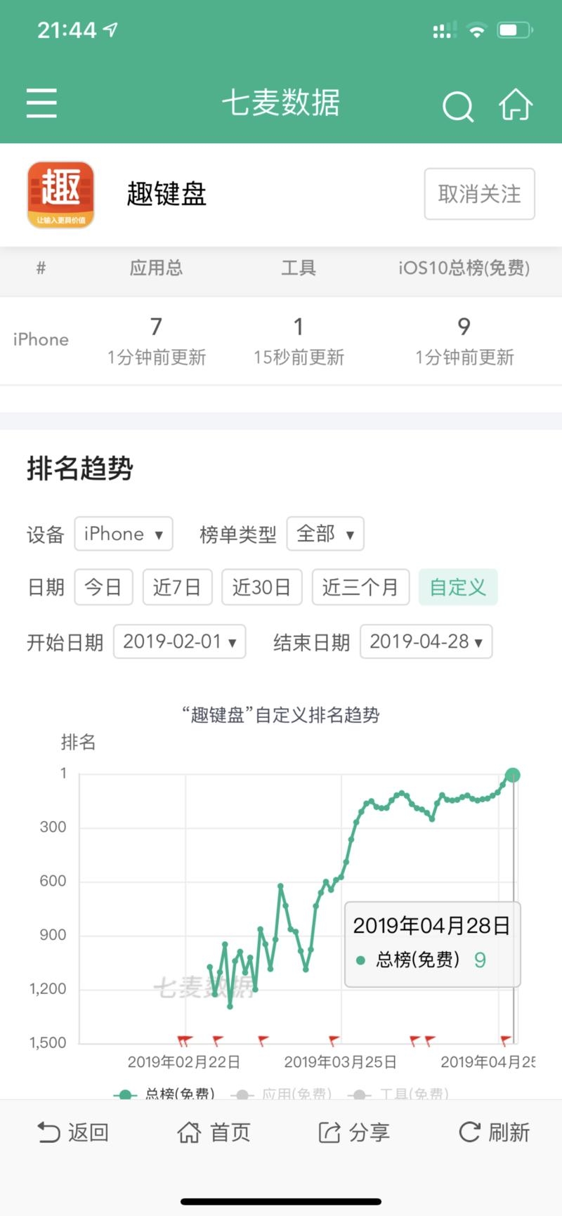 趣头条出的趣键盘。
打字赚钱，趣头条估计是想把大多数靠广告赚钱的产品都刷一遍。
后面还有刷短视频