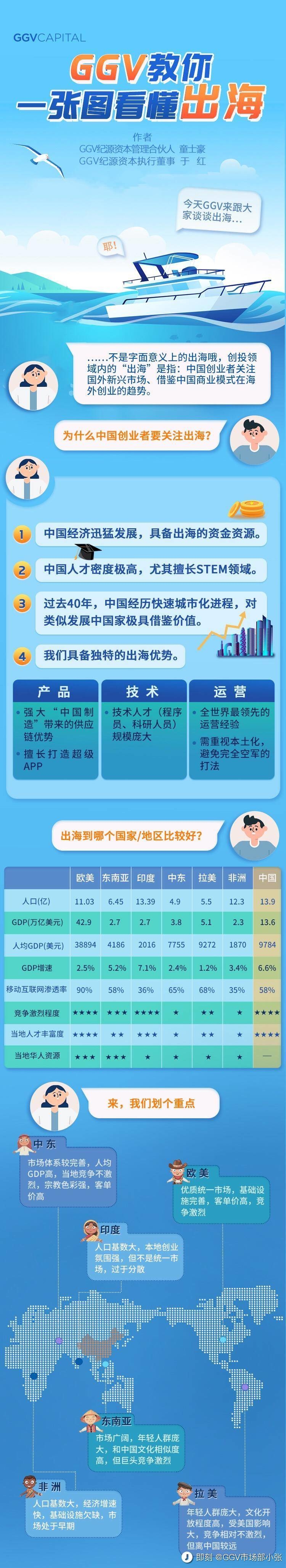 三图看懂出海