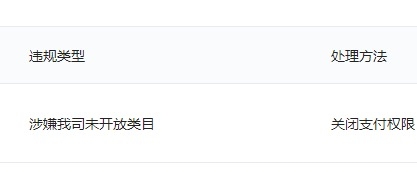 请教各位大佬，无投诉的状态下，商户突然被关闭支付权限，原因如图，涉嫌我司未开放类目，有碰到过，或知道