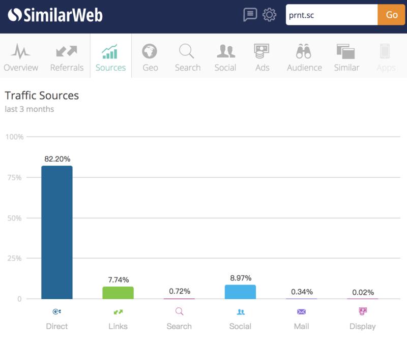 分享一个赚美元的案例。
老英文站长可能比较熟悉这个工具：prnt.sc，在skype、twitte
