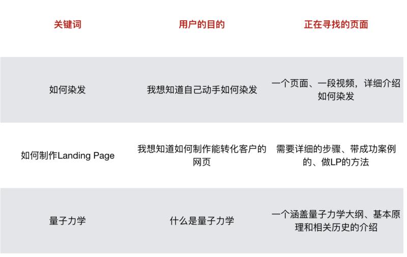 距离做好