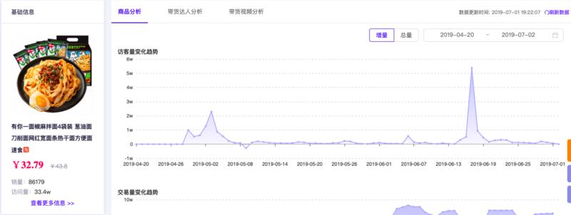 亦仁男神之前让我分享一下通过抖音投放卖货赚钱的案例，先给大家看个数据。徽记有你一面这个产品通过抖音投