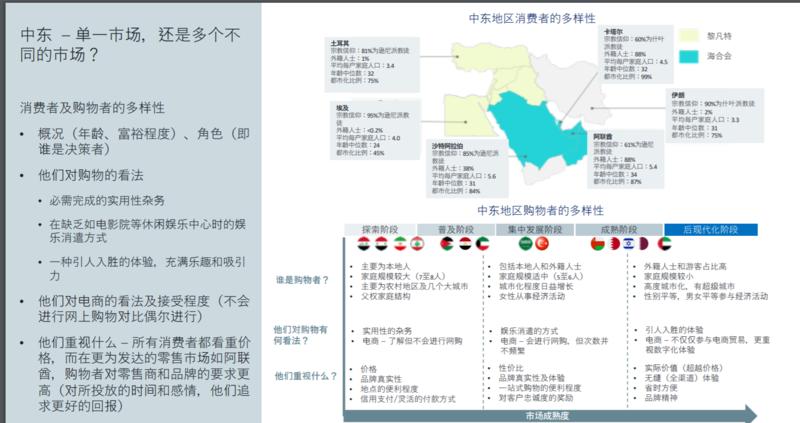 今天周一，带大家认识一位做海外流量的圈友。
“做的跨境电商业务涉及单页COD,shopify,ap