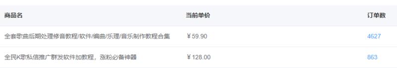 《一个永不过时的百度SEO霸屏捡钱玩法复盘》
大家好，第一次在生财星球发帖，因为觉得大佬太多，我有