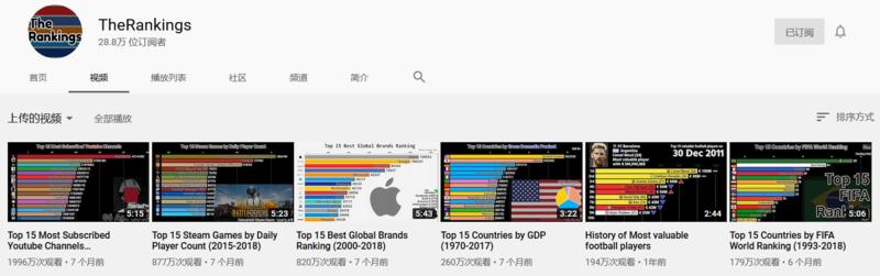 【无本视频套利分享】
有的朋友想做内容，但又觉得说自己的生活经历很平凡，经验太普通了 
其实是太