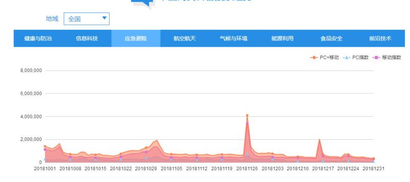 先是看了教育的下沉这篇42章经的分享，加上最近受@条形马 老师影响最近开始习惯用百度指数这个工具。于