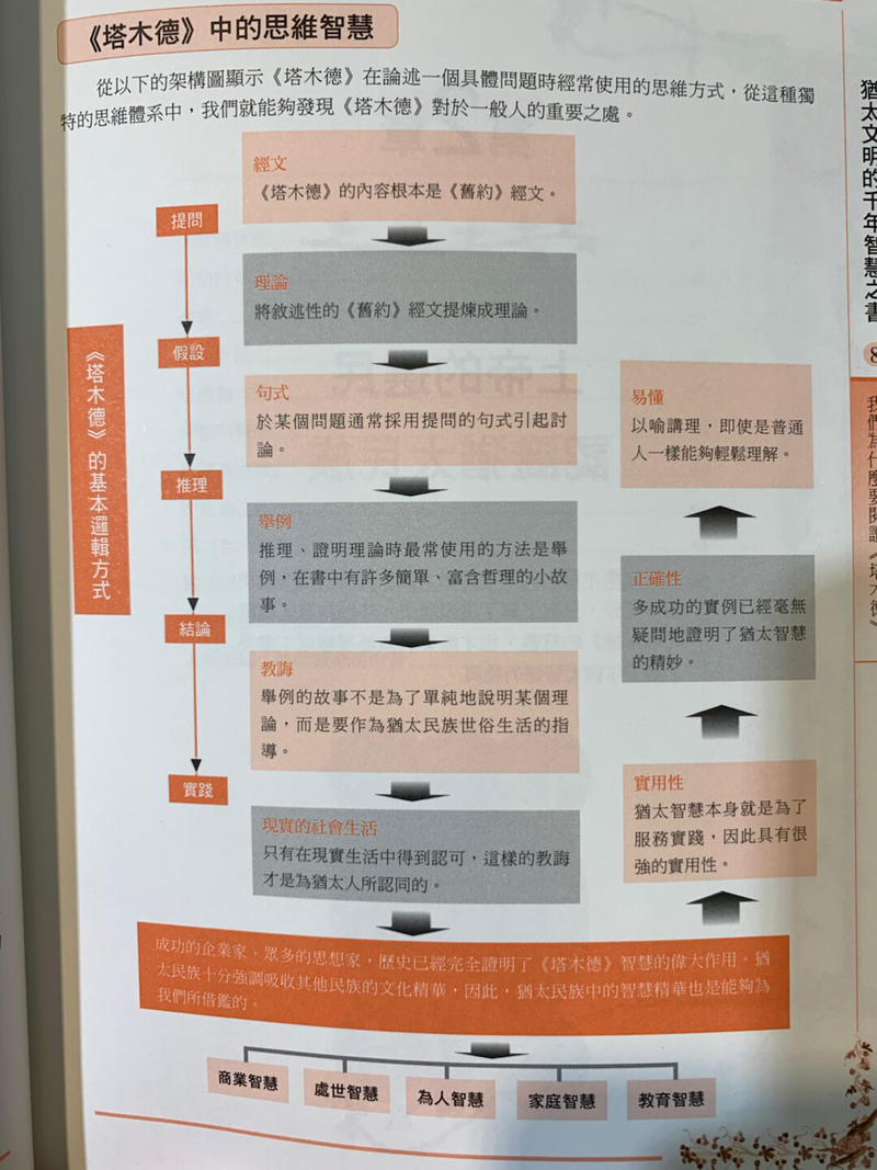 聊生财，做生财，怎么可以不向全世界最会赚钱的民族学习？
单看这个目录，也是价值万金呢～
