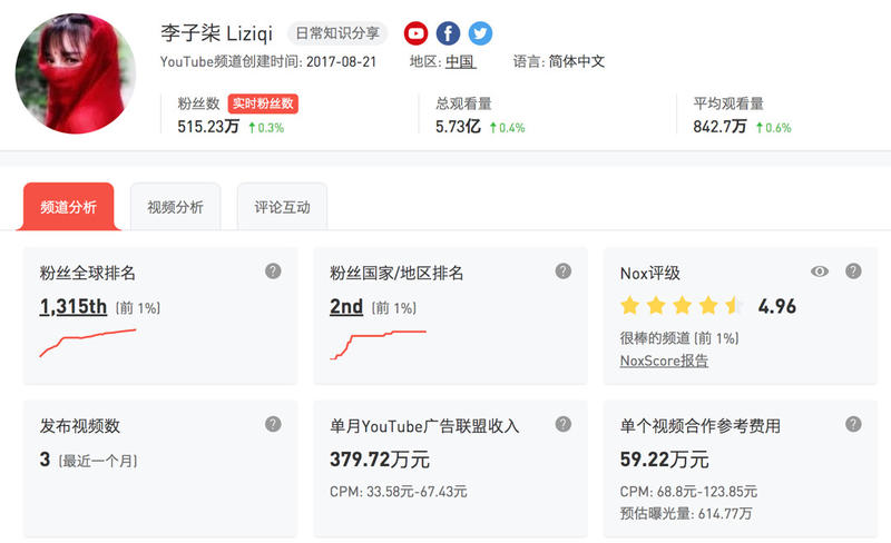 发现一些数据，可以验证之前的思路。