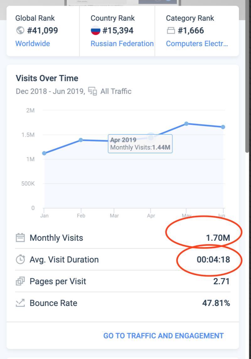 发现一个非常简单的网站，整个网站甚至只有一个页面，月流量居然高到 170 万。其实这是一个提供免费代