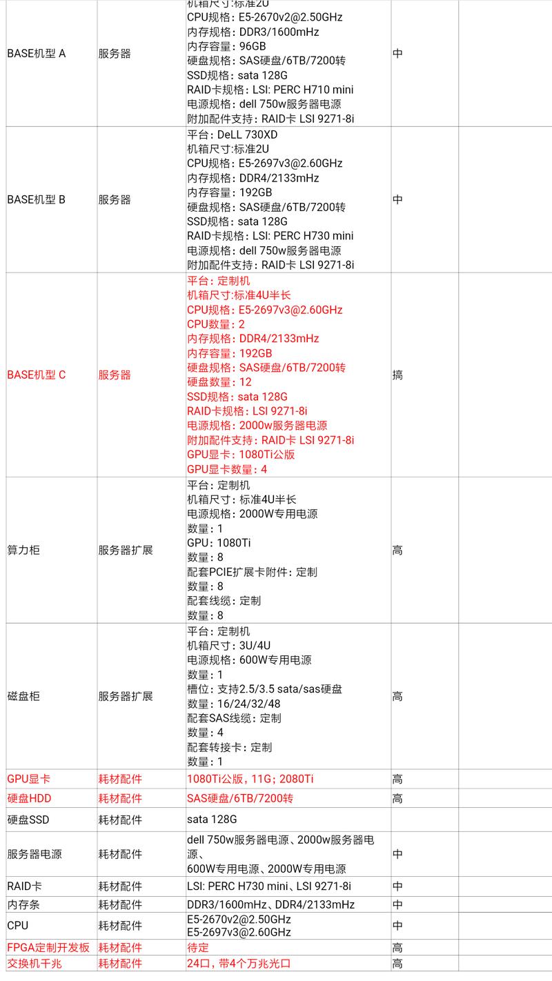 请问各位大佬，有没有二手显卡之类(详细见图)的资源出售吗？上千需求。