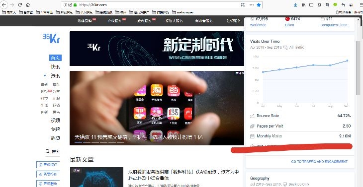 两个网站，一个是鸠摩搜书，一个是36kr。一个月访问量六百万，一个月访问量9百万。它们都是在做各自的