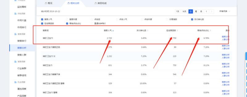 淘宝蓝海小类目玩法
今天给大家分享一下我的淘宝小类目蓝海玩法。现在的淘宝已然是一个非常传统的项目，