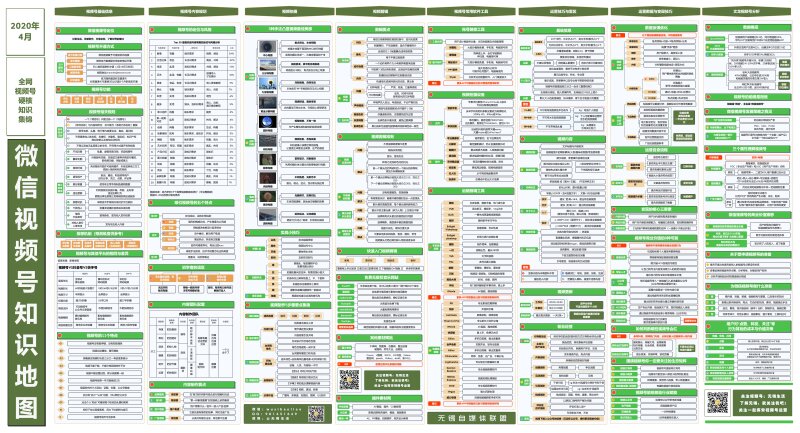 关于视频号  
转过来共享一下