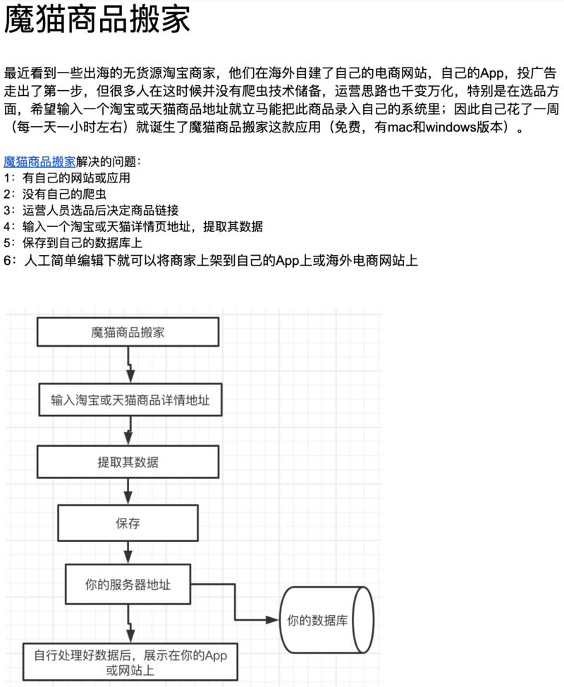 上次看见一位才友在这表达了自己对一个海外电商工具的需求 ，自己花了几天实现了 一个 有需求私信我给你
