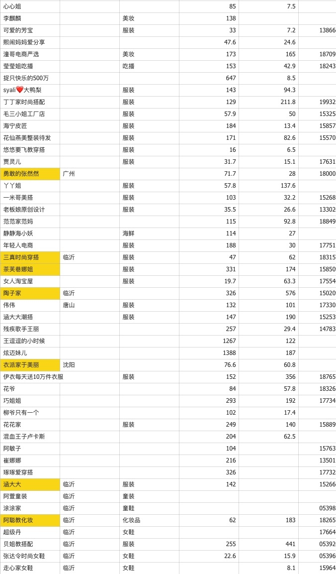 分享一个自己最近通过整合信息赚钱的案例
今年直播带货十分火热，各大明星纷纷入局带货，商家们更是停不