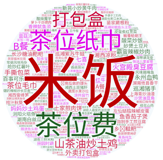 大家好我是王超，超级菜单创始人。微信：xiaochaoren8298。
由于受到闫寒老师