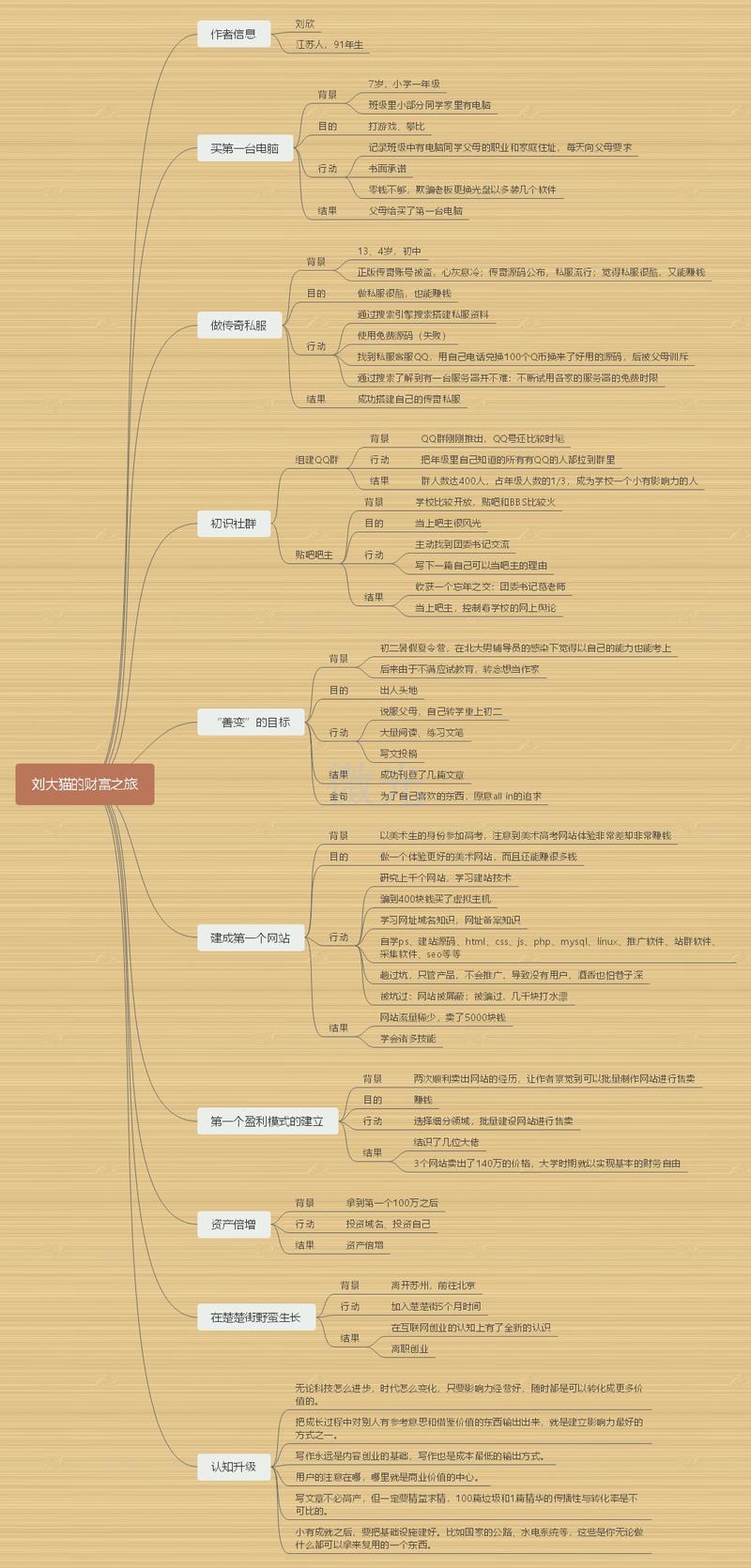 读刘欣《刘大猫的财富之旅》