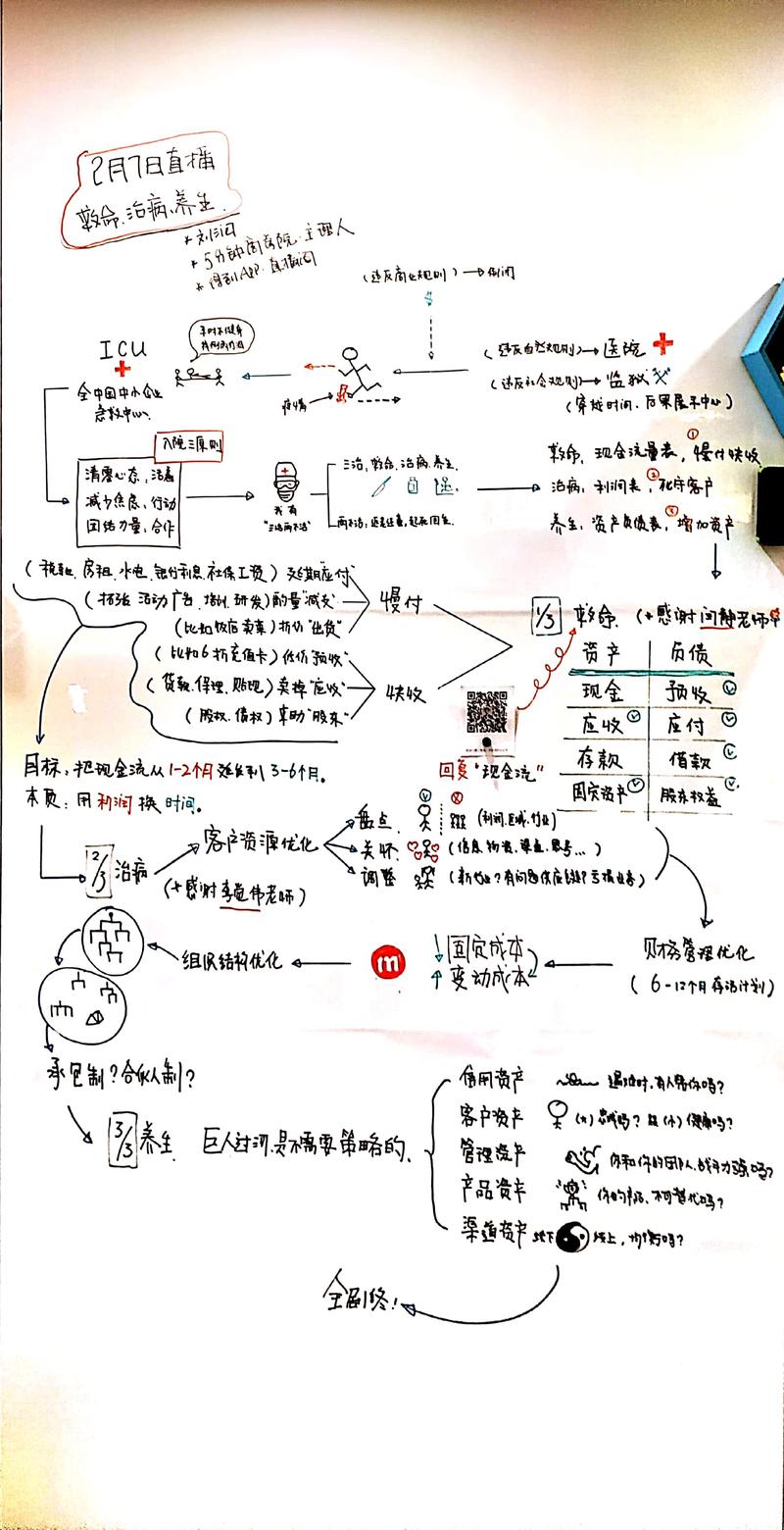 得到十日谈，今天听润总讲《中小企业如何度过财务危机》及《各行各业自救攻略》的笔记，润总真的牛[强]