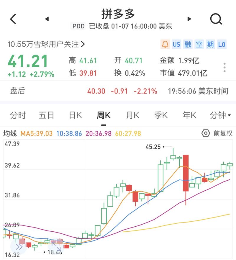 我简单的投资理念：身边用到好的产品时，是不是可以考虑下，去买他们的股票？
在我的投资逻辑里，思维决