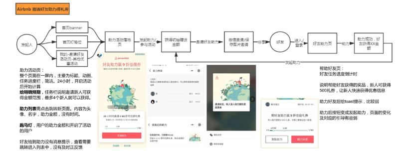 给做小伙伴布置了一个【14天成长计划】
分析牛逼小程序的当下用户增长链路
其中一些分享给大家，依次为