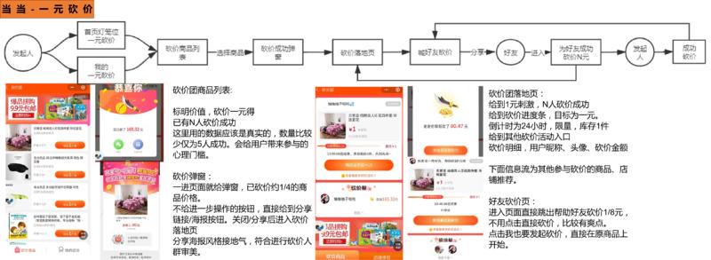 给做小伙伴布置了一个【14天成长计划】
分析牛逼小程序的当下用户增长链路
其中一些分享给大家，依次为