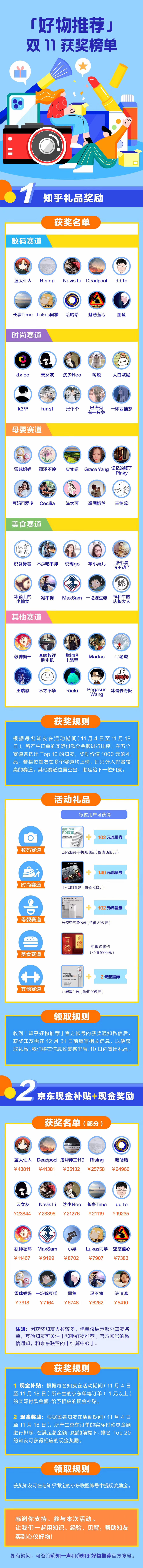 知乎好物推荐榜单，有心人可以看看哪些文带的哪些货。