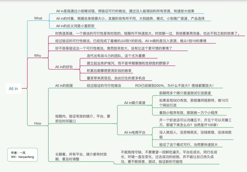 围绕当天生财日历的关键词，写下心得体会。关于“ALL IN”。