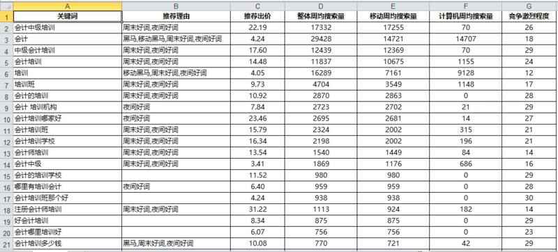 分享一点自己分析用户需求的方法
或者有更NB方法的伙伴，多多赐教
什么3W框架，4P理论，就不谈了.