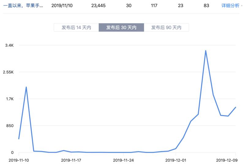越分享越幸运  知乎篇
【知乎荐物新手，一篇文章一天赚500元引出的故事】
前几天提了一下我一