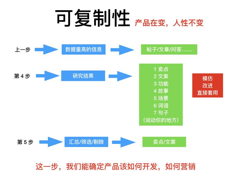 《产品想要获得更大收益，应该不断向用户的真实需求靠近》
我们做产品，经常说要为用户提供价值。
那