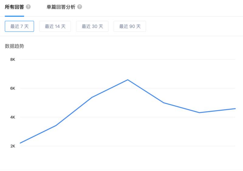 知乎好物一周赚10000元的实操经验分享
思路分享   第一桶金  
大家好，我是来自湖北武汉