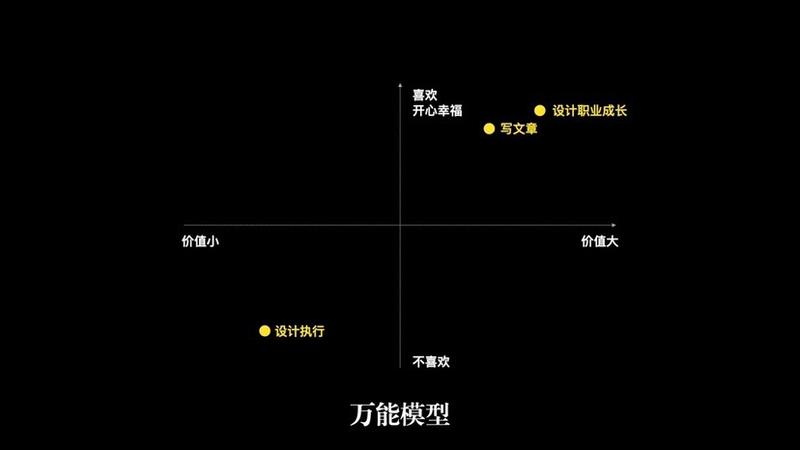 告别穷忙-开启跨越式成长的秘籍
在我们家里，我最大感受我的儿子是家中成长最快的人，他一年前的今天刚