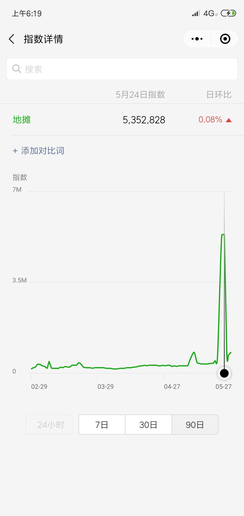 抖音偶然看到国家对于地摊的政策，随手就搜了一下关于地摊经济的新闻以及搜索指数(下图)，疫情当下很多地