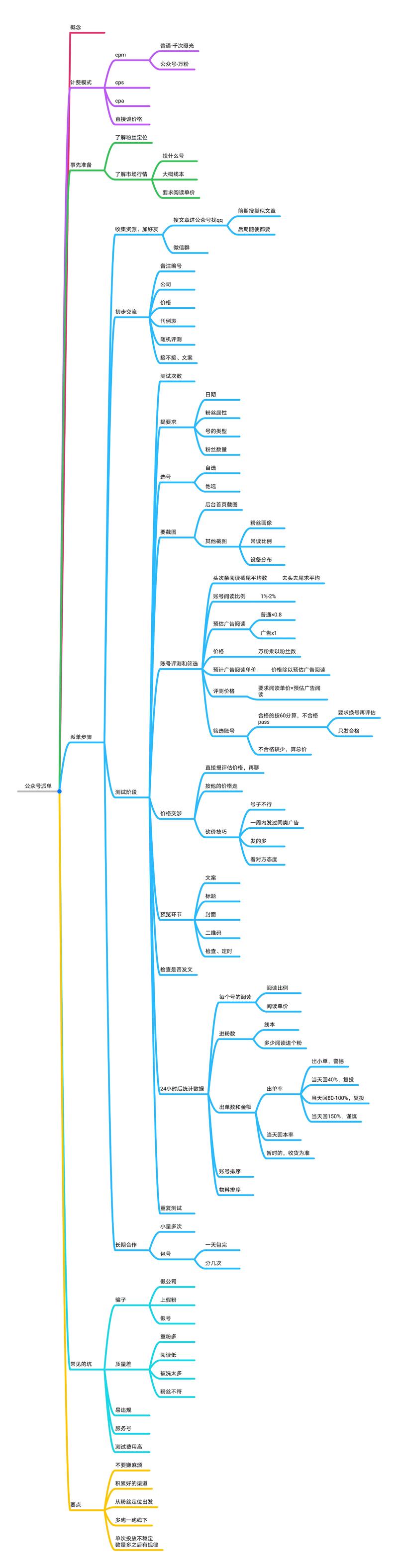 一千多万烧出来的公众号投放心得
龙珠   姚麻辣说  第一篇自我介绍的帖子发布之后，陆陆续续有好