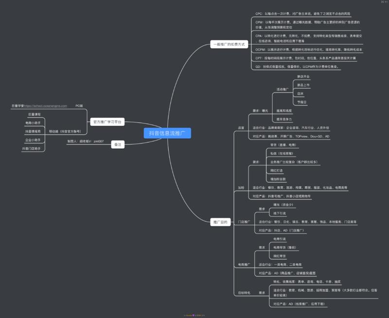 抖音feed直投直播间最近火了，品牌主大V必用推流方式~稍微分享一下相关知识
抖音直播间的常规流量