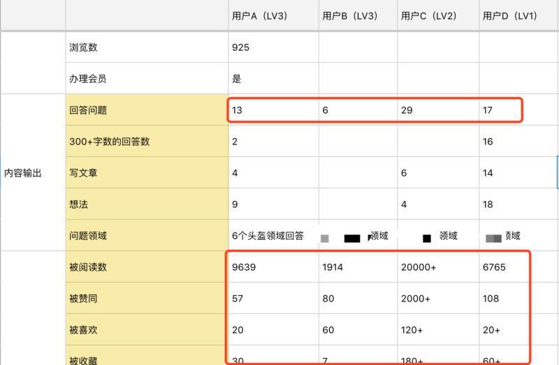 ＃知乎好物推荐＃
5.06，注册知乎
5.16，开始知乎回答
5.21，升到3级有资格带货
5.23