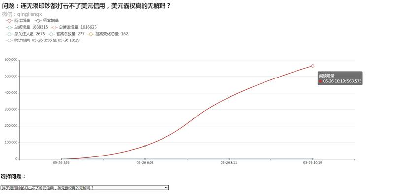 大家好，我是qingliangx,之前分享了一个爬取知乎流量变化的小工具。
上次分享的小工具，最后